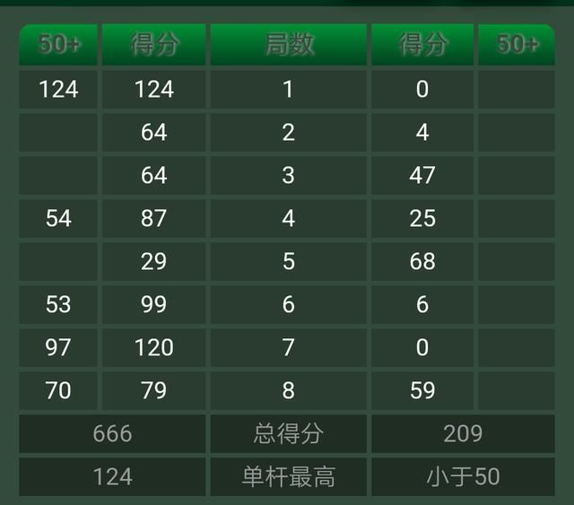 斯诺克世锦赛资格赛,梁文博8-1血洗罗德罗拉.