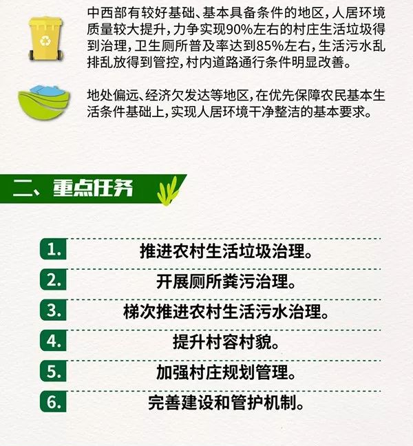 图解《农村人居环境整治三年行动方案》