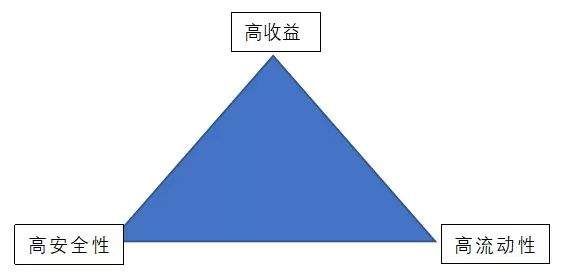 收益是余额宝两倍!支付宝的定期理财可以买吗