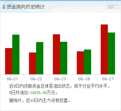 珠海港(000507)最新消息出炉,最佳布局信号