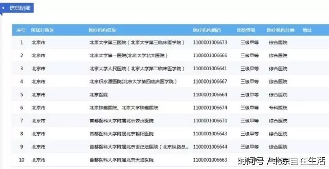 北京异地就医直接报销,还有60余家医院放开跨