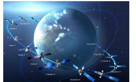 各国卫星数量,美国593颗,俄罗斯135颗,我国有