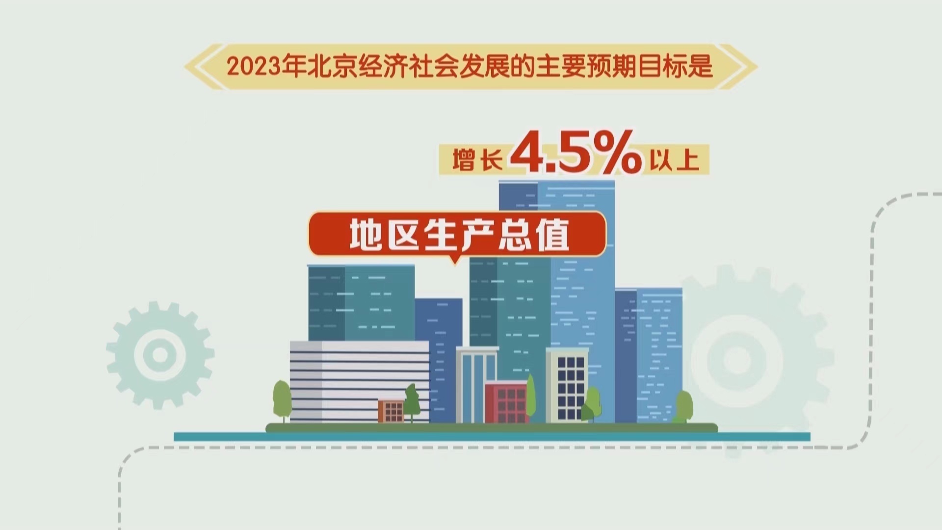 【蓝图2023】为什么？2023北京经济增速目标4.5%以上
