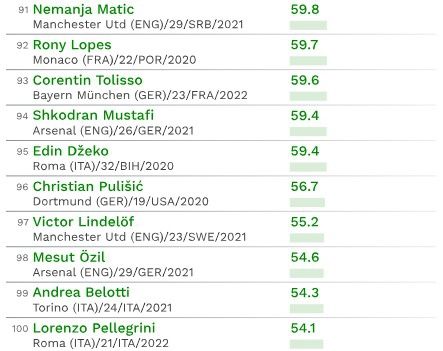 凯恩身价世界第一,昨晚点球稳的不像一个英格