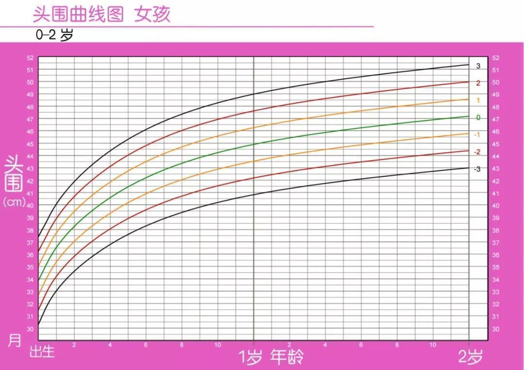 干货│用这些指标评估宝宝的发育情况,简单实