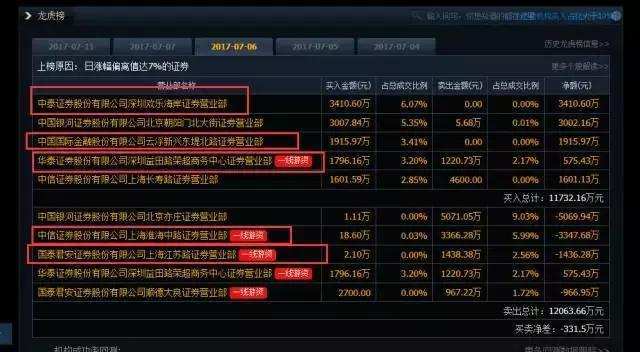 银鸽投资(600069)最新消息,主力蠢蠢欲动拉升