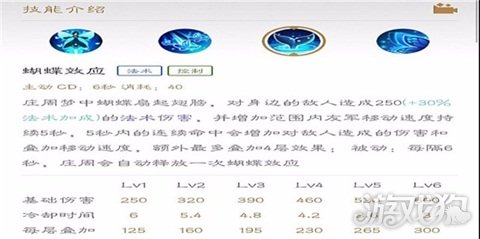 人生有涯而梦无边无际 王者荣耀庄周进阶攻略