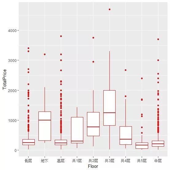 Python 爬取北京二手房数据,分析北漂族买得起