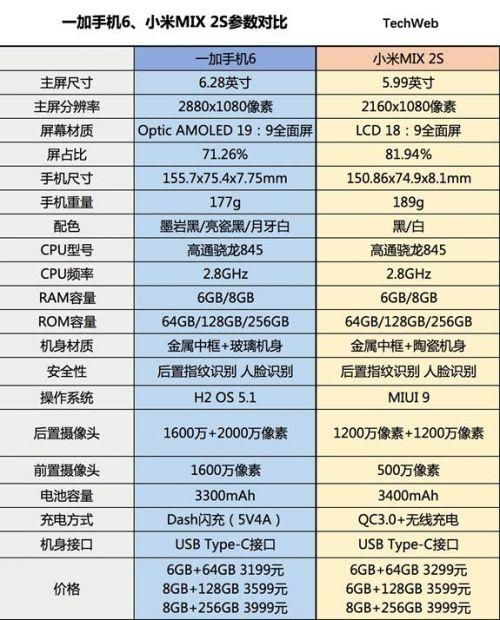 一加手机6对比小米MIX 2S:骁龙845旗舰之战