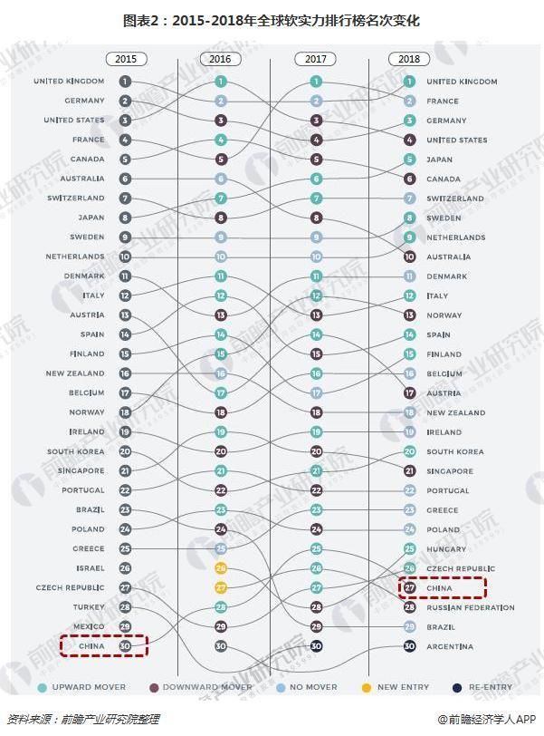 2018年全球软实力影响力:英国超美国成榜首,中
