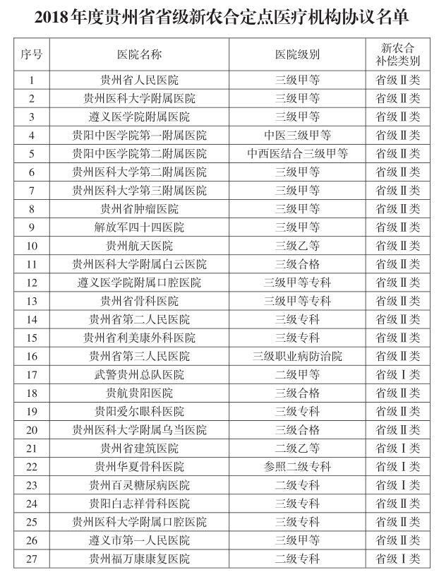 慢性病纳入新农合!贵州新农合医疗补偿指导方