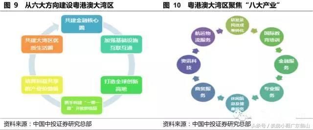 中央研究制定粤港澳大湾区发展规划或许会出