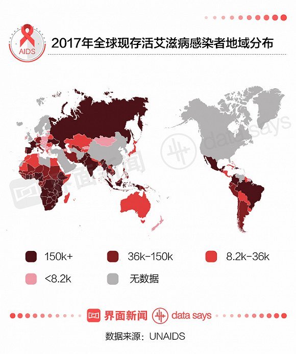 中国现有85万艾滋病感染者 30%尚未被发现 95%通过性传播