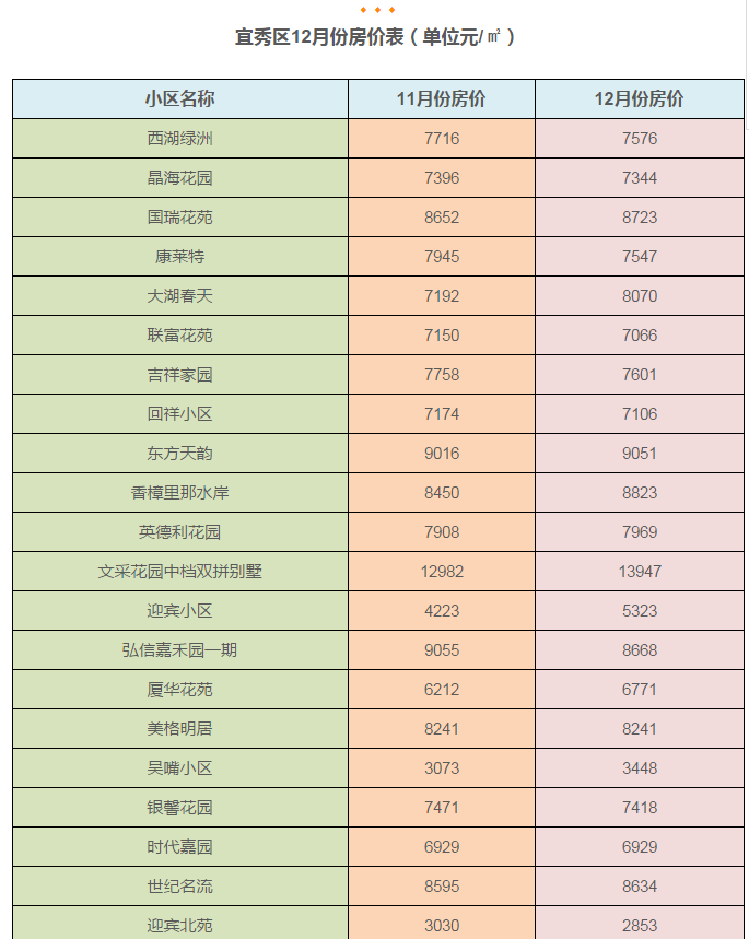 安庆全年出生人口_安庆师范大学(2)