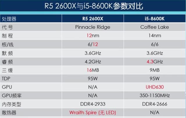 AMD翻身之仗,且看R5 2600X大战i5 8600K