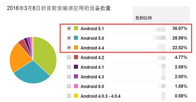 Ionic开发 (性能很差吗?也许这些优化手段你没