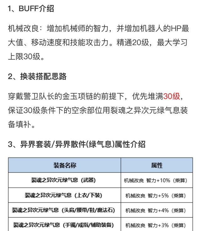 DNF:全职业BUFF换装详解,800万勇士的最大福