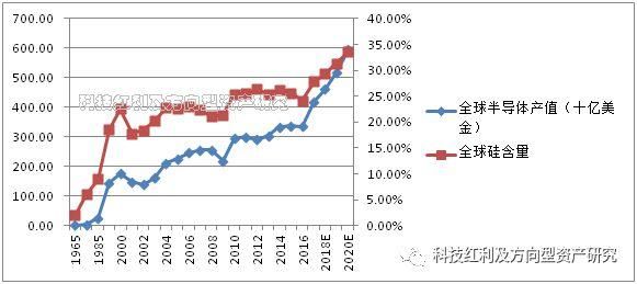郑震湘:十大里程碑看2018中国半导体-北京时间