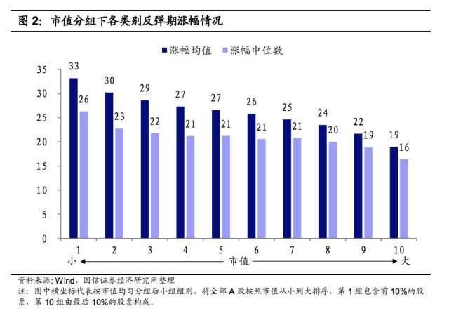 数据统计历次A股大跌,反弹中哪类股票表现最好