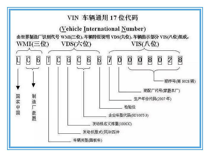 翔云车架号VIN在线查询API