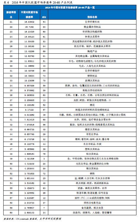中美贸易战:特朗普会对中国那些出口行业增加