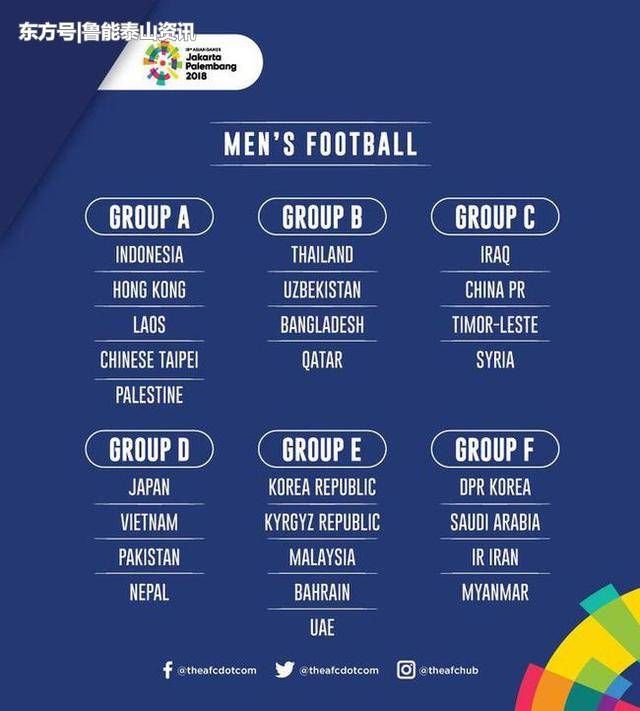 亚运会U23国足名单鲁能5人入围,恒大上港各3