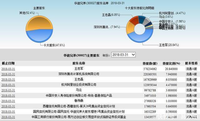 《手机》筹备中,华谊兄弟背后的大老板竟然是