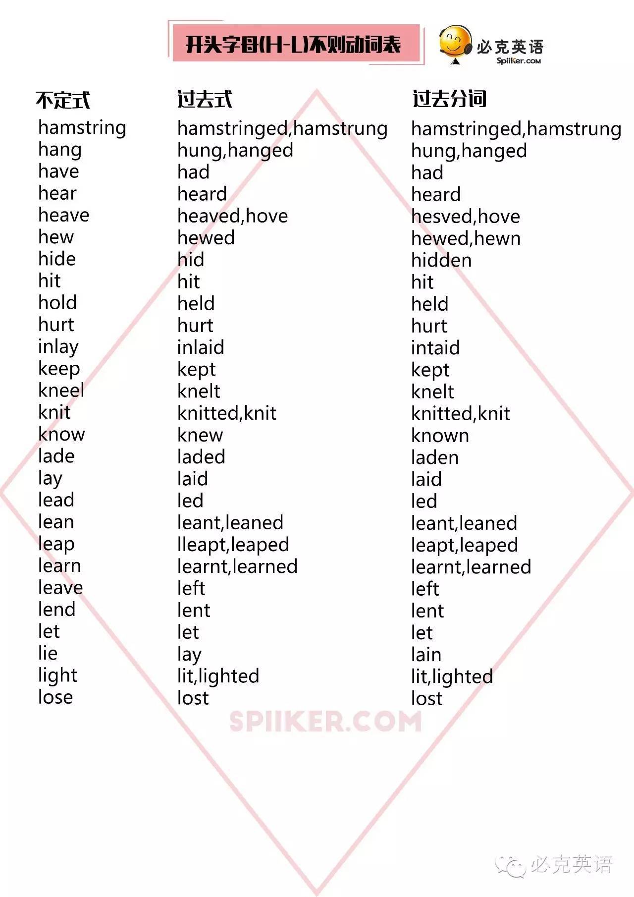英语干货get:英语不规则动词表总结!