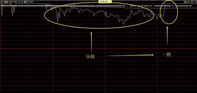 宏川智慧午后放量回封,行情分歧转一致,强烈看