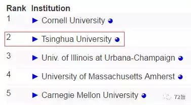 全球院校计算机科学排名更新:清华人工智能世