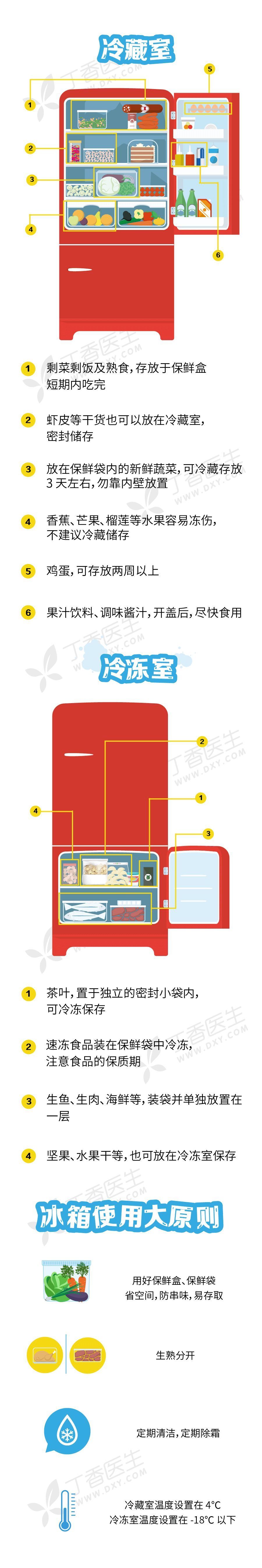 这些年 你的冰箱可能一直用错了