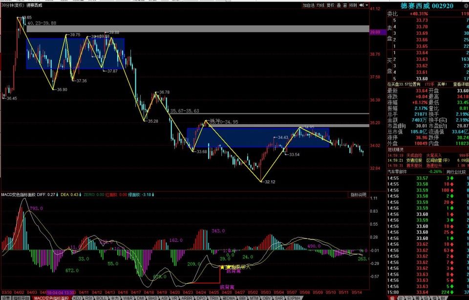 证指数创业板沪深300股指期货分析紫光国微科