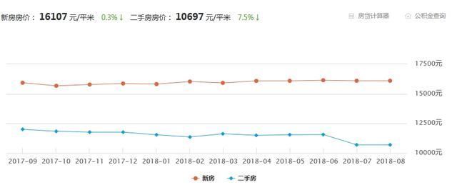 佛山2018房价预测 西安楼市平稳上涨 未来房价