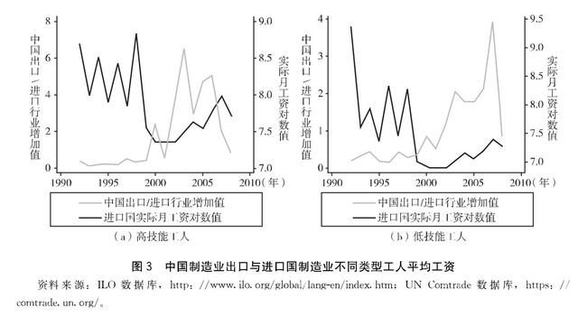 小伙伴_贸易伙伴收入提高(2)