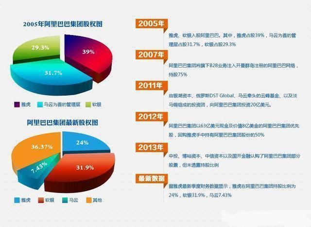 日本软银占阿里31.9%的股份,到底是不是中国