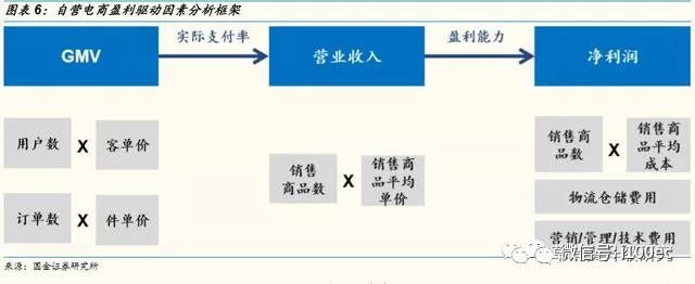 【干货】阿里、京东、拼多多规则&模式全解析