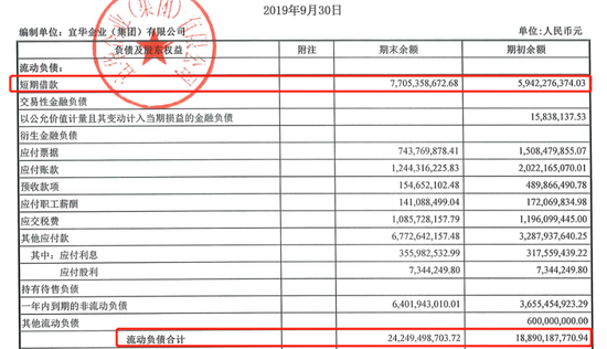「时间财经」潮汕“资本教父”陷危局:宜华集团债券再违约 旗下两公司亏超17亿