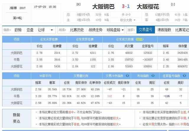 竞彩实战干货 到底应该如何玩转彩民普遍都认