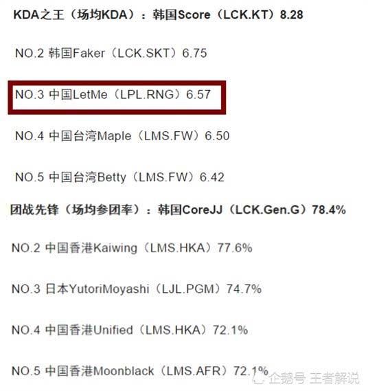 LOL亚运会预选赛视频公布!数据统计LPL遭完虐