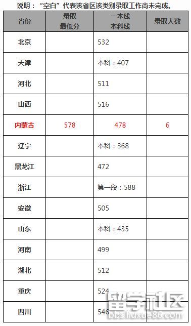 北京交通大学2018中外合作办学专业录取分数线