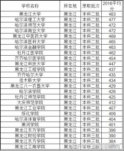 报考全国普通高校宝典之下卷二(31省一本二本