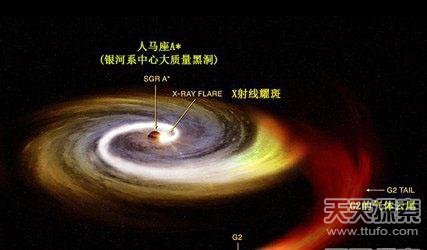 距地球两万六千光年外的发现 让人类震惊