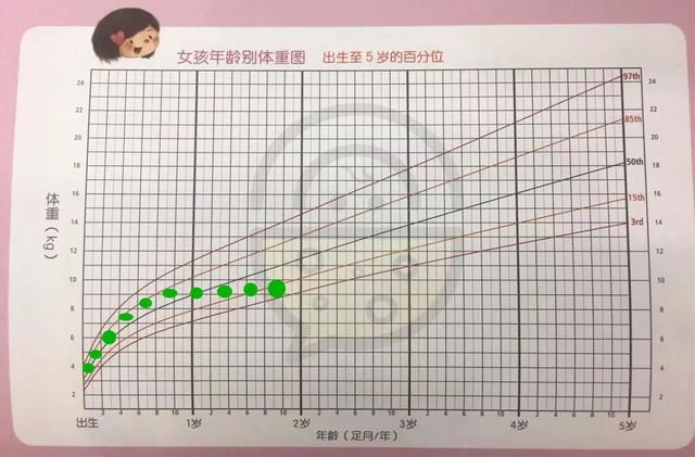 你家宝宝身高体重发育达标了吗?赶快对照生长