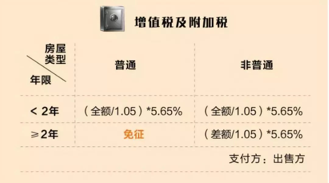 上海购房:2018年最新购房攻略,你们get√了吗