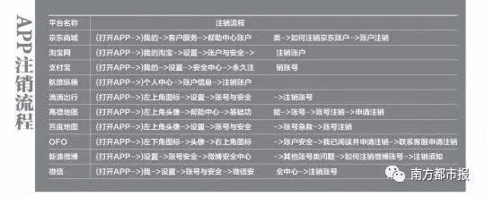 快手抖音不能注销!这些常用APP注册只要手机