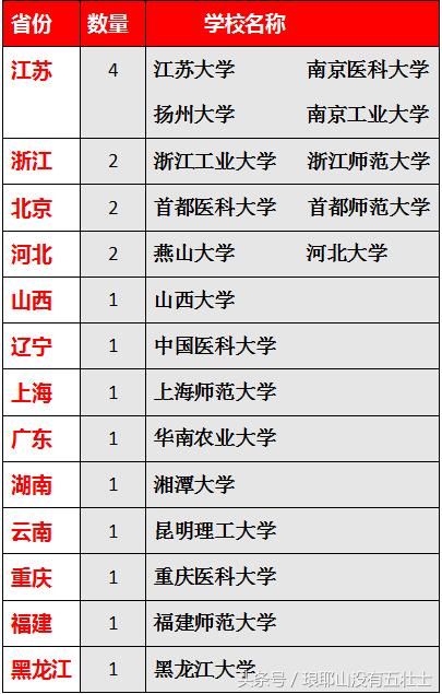 别光盯着985、211、双一流,19考研这些名校优