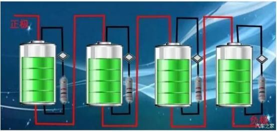揭秘|解码比亚迪的动力电池管理系统(BMS)