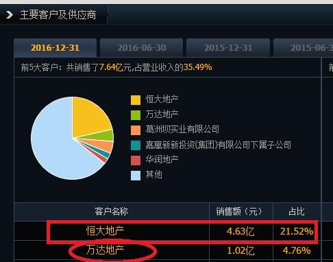 地产超级大佬恒大回归 + 雄安,嘉寓股份值得期