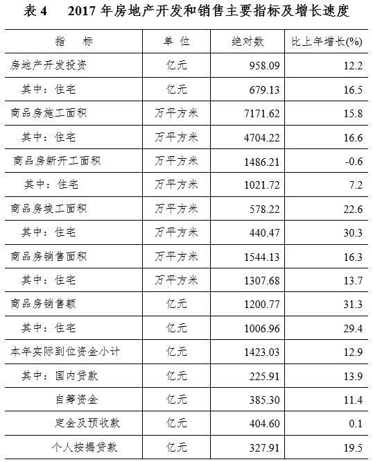 gdp增速_2017年南宁gdp(2)