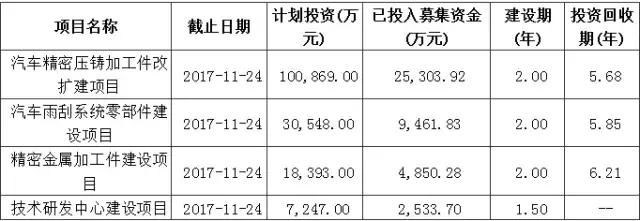 为何净利润最高的新三板转板公司股价一泄千里